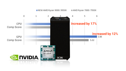 APEXX A3 and image of benchmarks